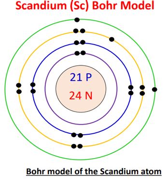 maximum scandium bonds.